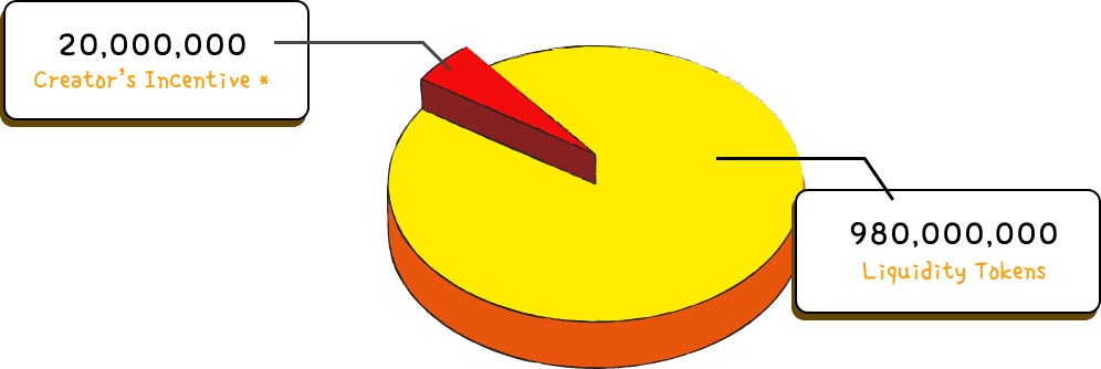 chart pie cartoon